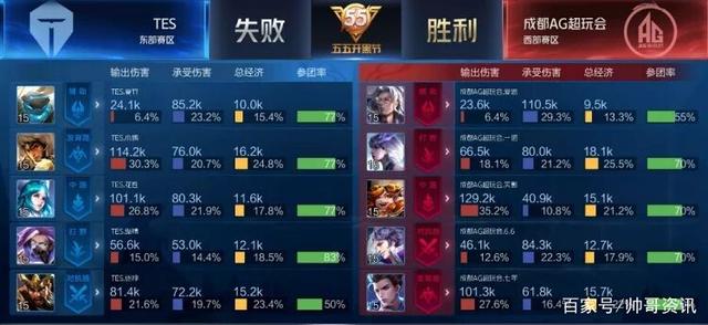 很大程度上 很大程度上